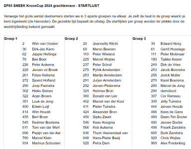 Groepsindeling KroonCup2024
