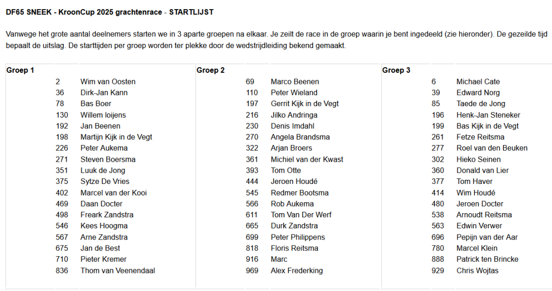 Krooncup2025-startlijsten